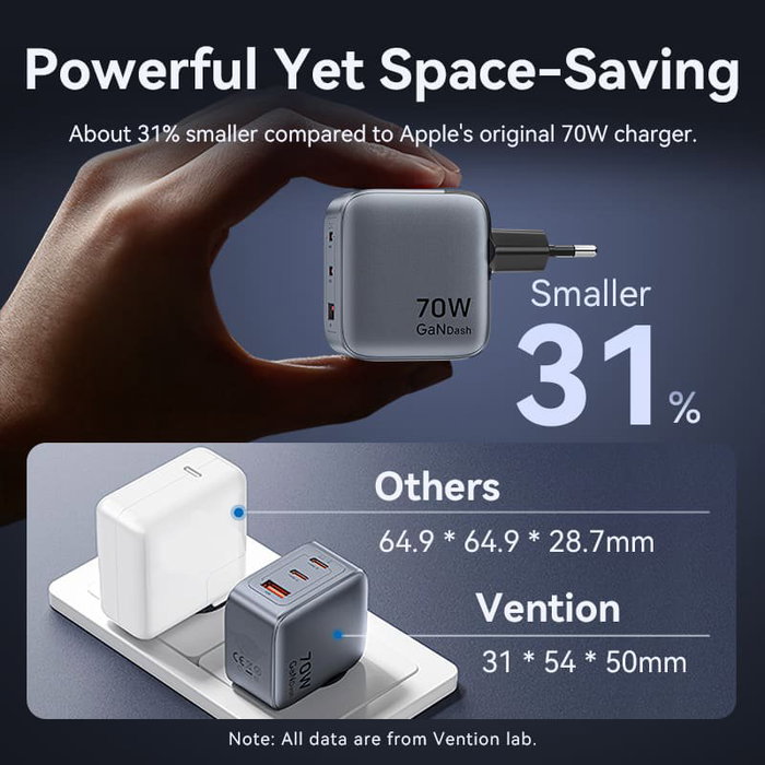 Vention Cargador de pared 70W GaN con cable USB-C 1m, 2 puertos USB-C y USB-A, carga rápida PD PPS
